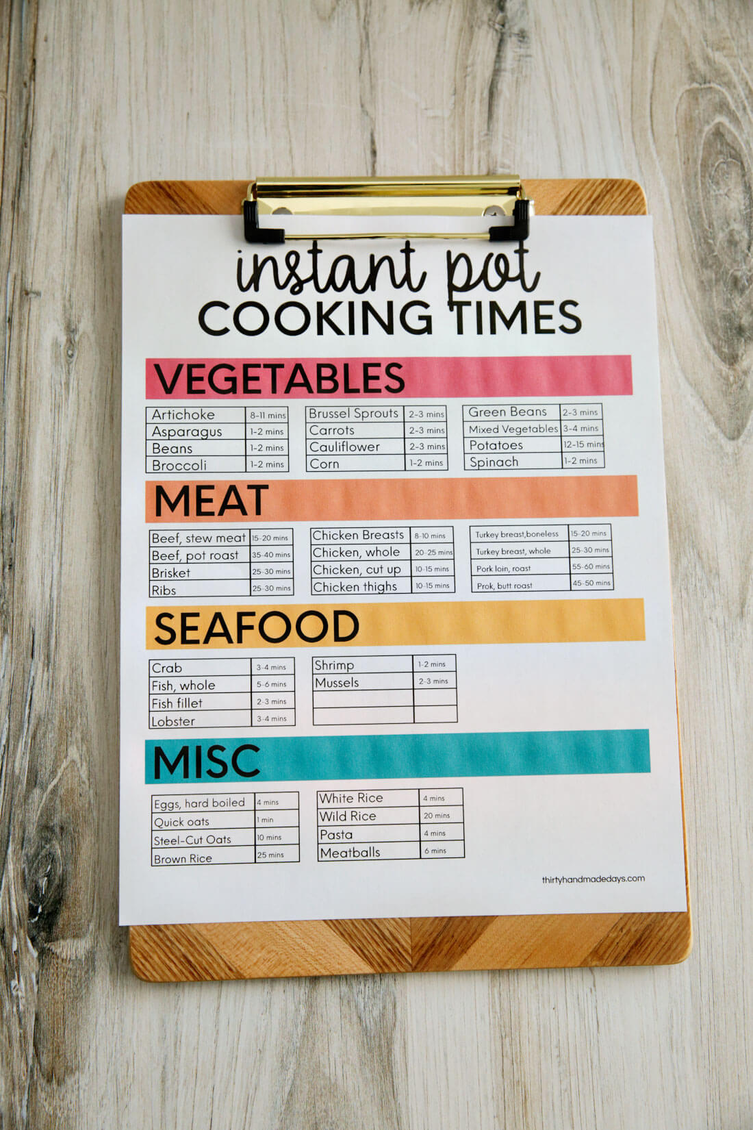 Instant Pot Pressure Cooker Cheat Sheet from 30daysblog