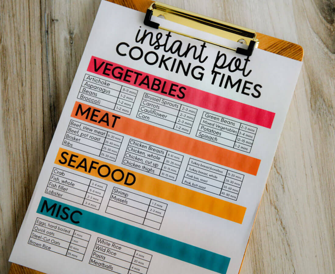 Instant Pot Pressure Cooker Cheat Sheet from 30daysblog